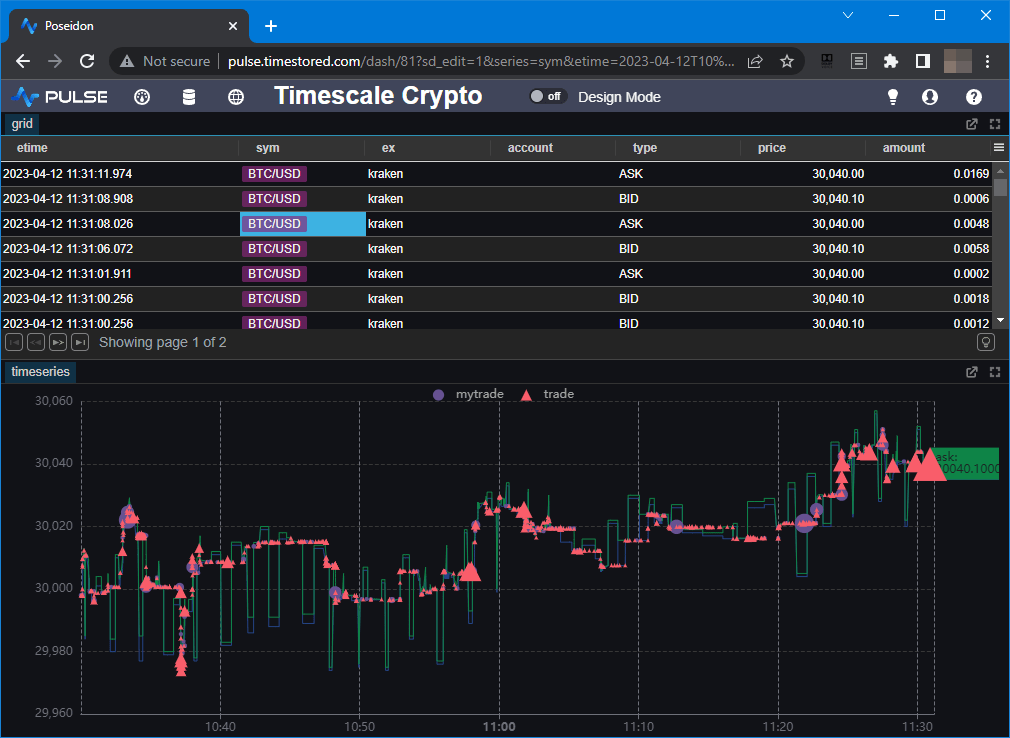 timescale database cryto dashboard