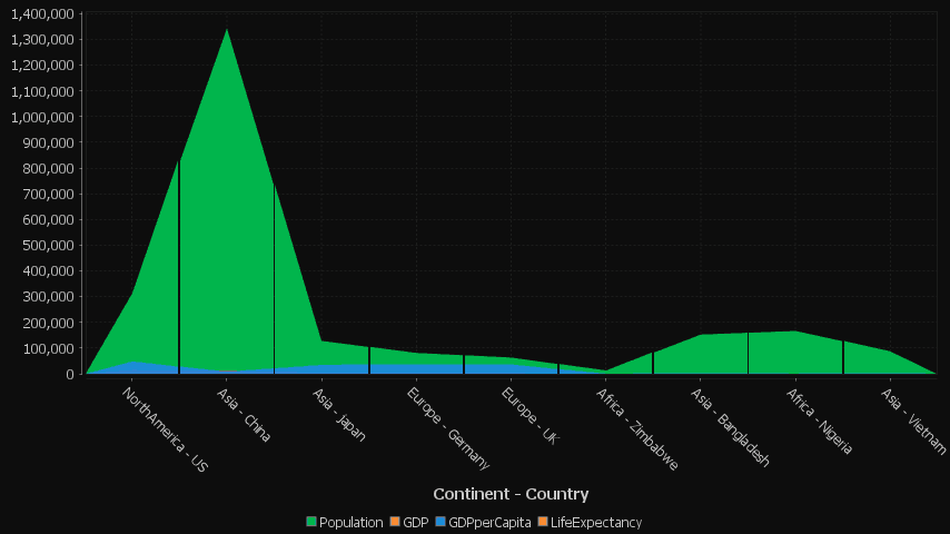 Each column is a new series/colored bar.
