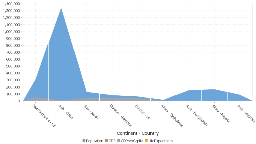 Each column is a new series/colored bar.