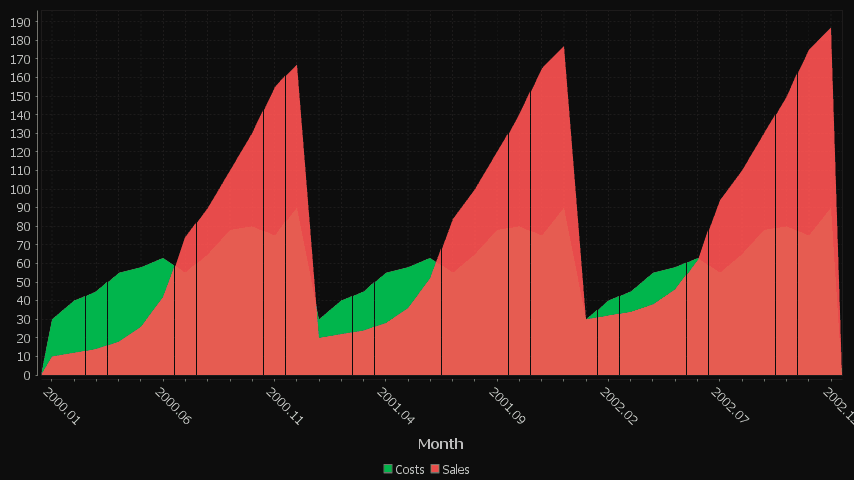 Each column is a new series/colored bar. When there are a lot of categories, some labels are hidden.