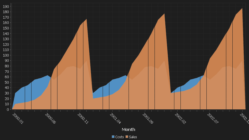 Each column is a new series/colored bar. When there are a lot of categories, some labels are hidden.