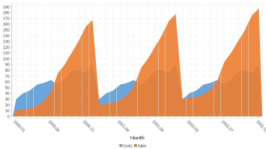 Each column is a new series/colored bar. When there are a lot of categories, some labels are hidden.