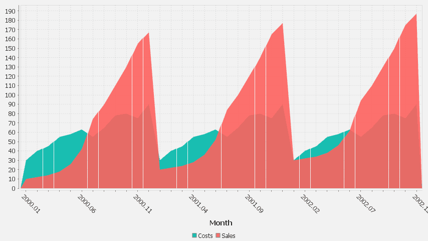 Each column is a new series/colored bar. When there are a lot of categories, some labels are hidden.