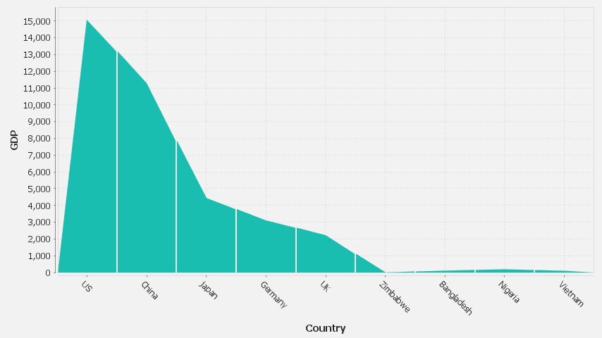 One number column generates one series.