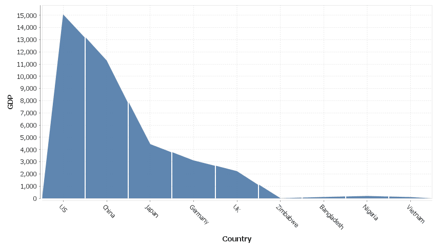 One number column generates one series.