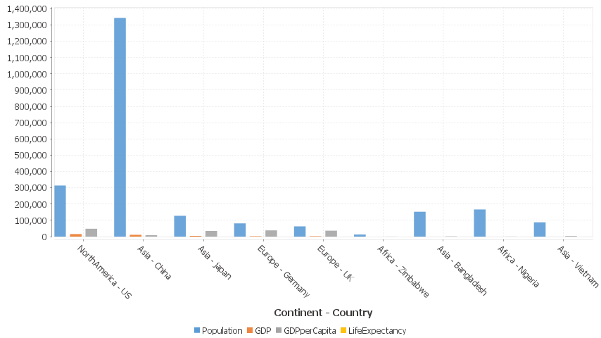 Each column is a new series/colored bar.