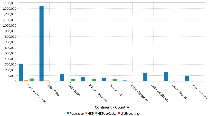 Each column is a new series/colored bar.