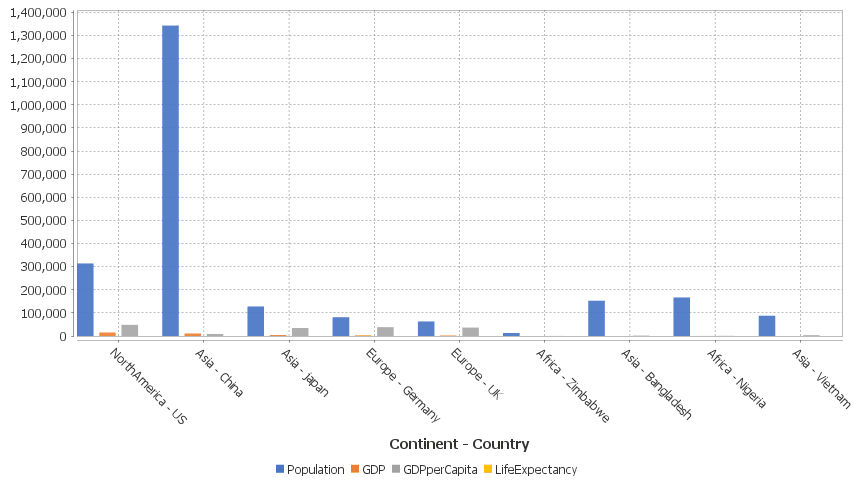 Each column is a new series/colored bar.
