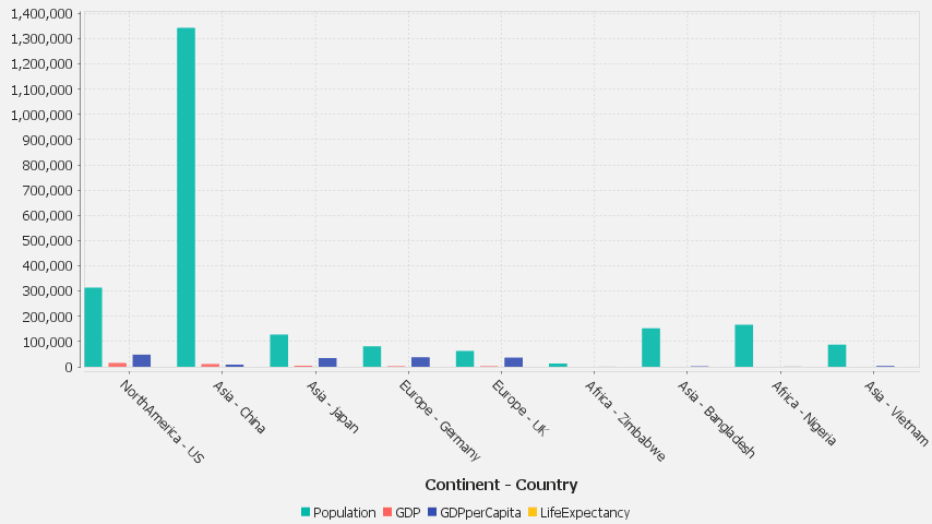 Each column is a new series/colored bar.
