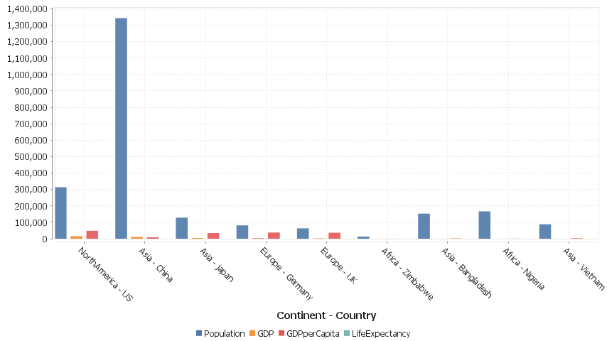 Each column is a new series/colored bar.