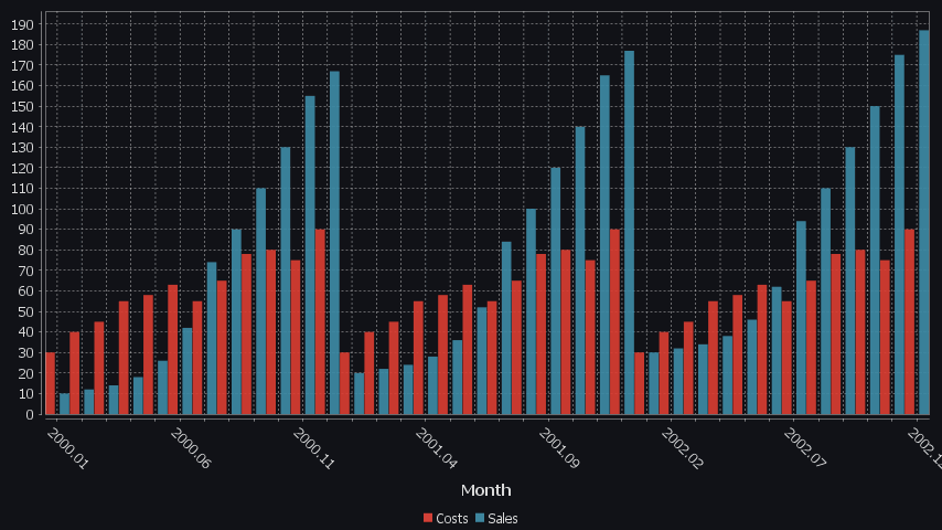 Each column is a new series/colored bar. When there are a lot of categories, some labels are hidden.