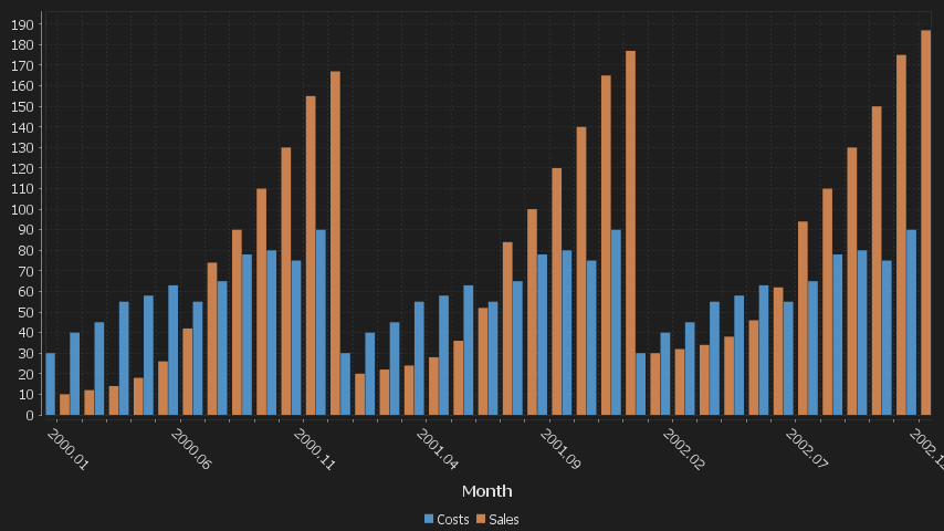 Each column is a new series/colored bar. When there are a lot of categories, some labels are hidden.
