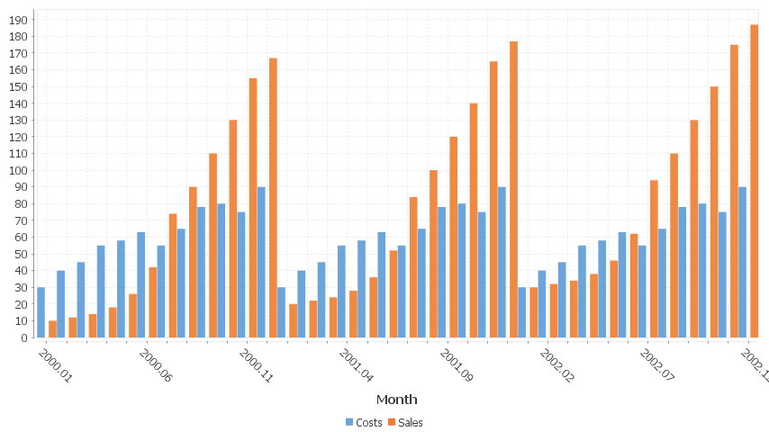 Each column is a new series/colored bar. When there are a lot of categories, some labels are hidden.