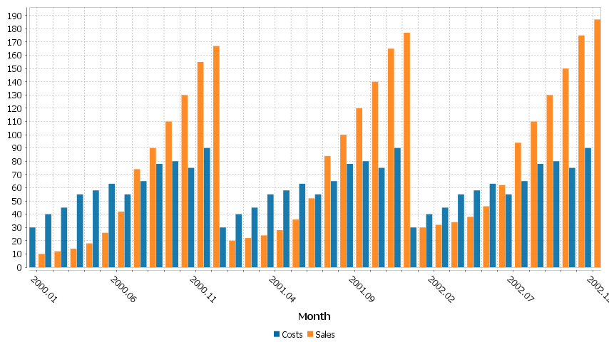 Each column is a new series/colored bar. When there are a lot of categories, some labels are hidden.