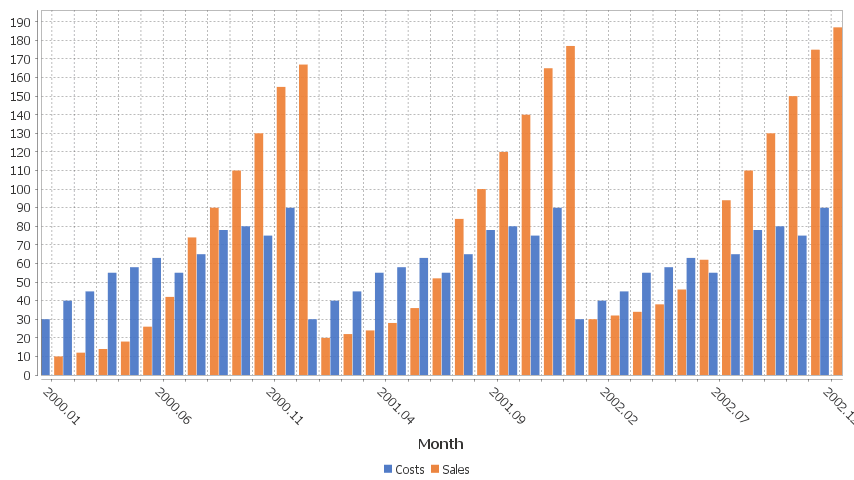 Each column is a new series/colored bar. When there are a lot of categories, some labels are hidden.