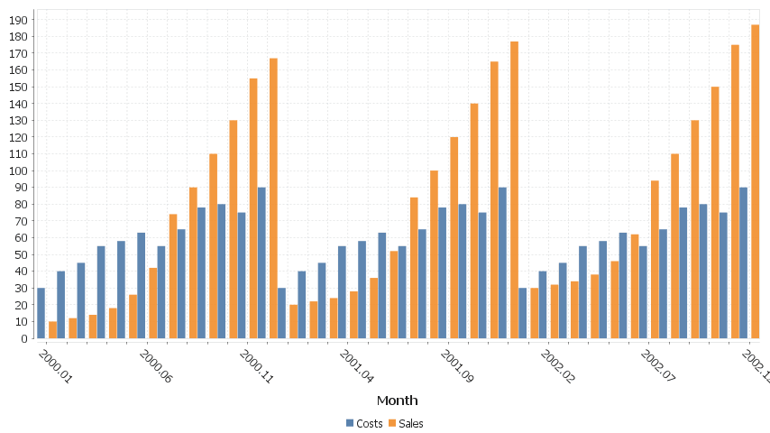 Each column is a new series/colored bar. When there are a lot of categories, some labels are hidden.