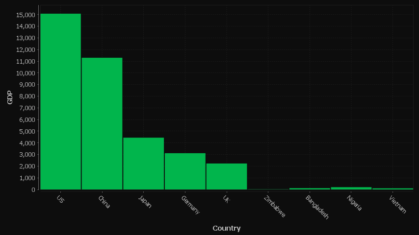 One number column generates one series.