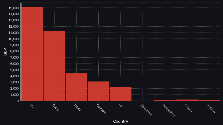One number column generates one series.
