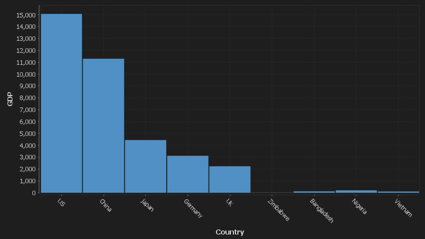 One number column generates one series.