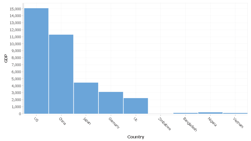 One number column generates one series.