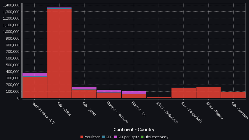 Each column is a new series/colored bar.