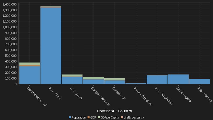 Each column is a new series/colored bar.