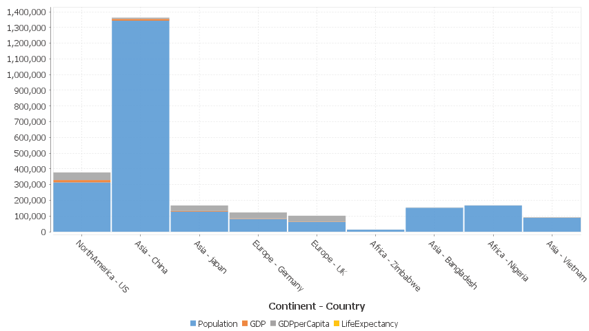 Each column is a new series/colored bar.