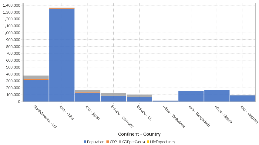 Each column is a new series/colored bar.