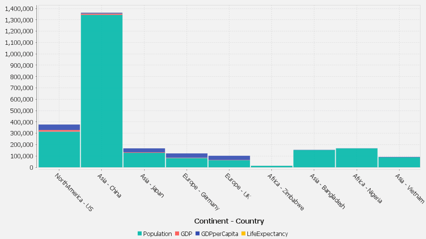 Each column is a new series/colored bar.