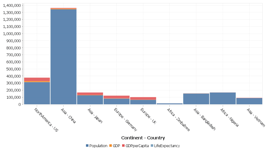 Each column is a new series/colored bar.