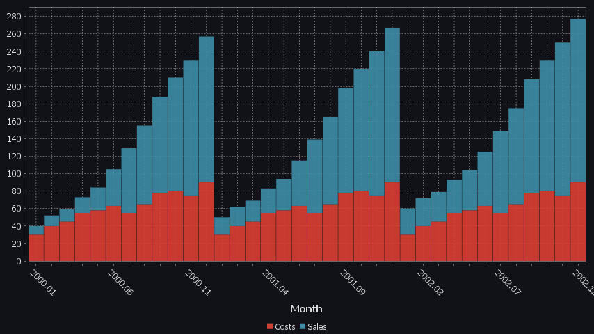 Each column is a new series/colored bar. When there are a lot of categories, some labels are hidden.