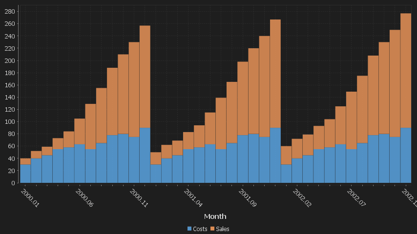 Each column is a new series/colored bar. When there are a lot of categories, some labels are hidden.