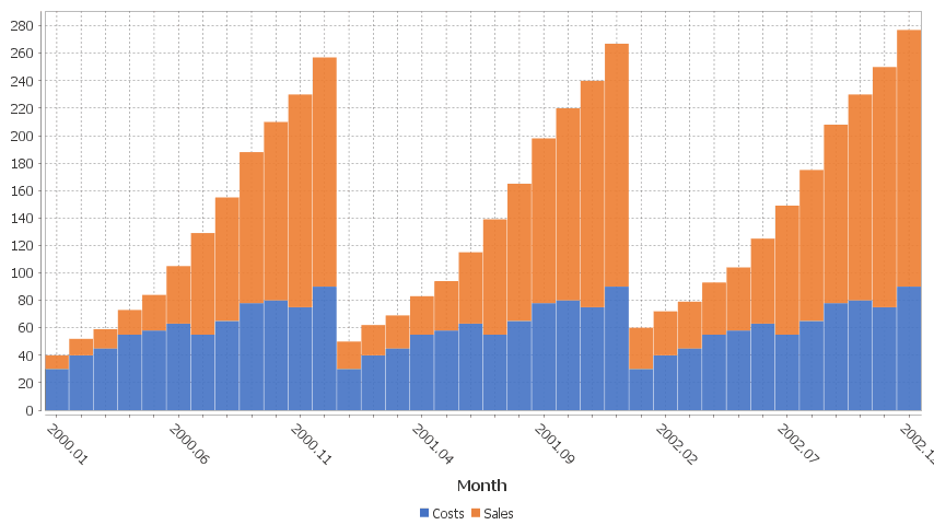 Each column is a new series/colored bar. When there are a lot of categories, some labels are hidden.