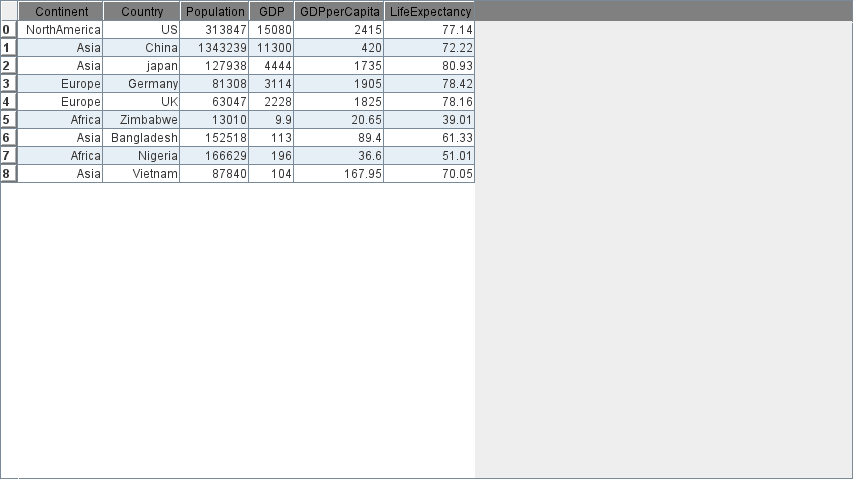 The first column GDP is used for the x-axis. The subsequent columns are then plotted against that x axis as separate colored series.