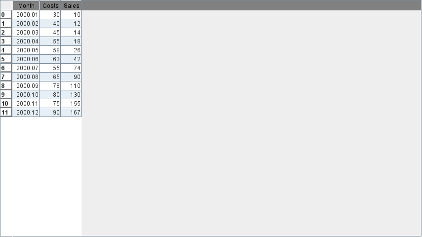 2 series are shown, one for Sales, One for Costs. x-axis is in months.