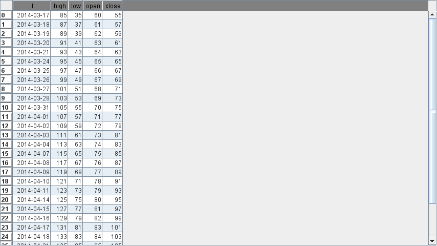 A candlestick showing only price movements, no volume column.