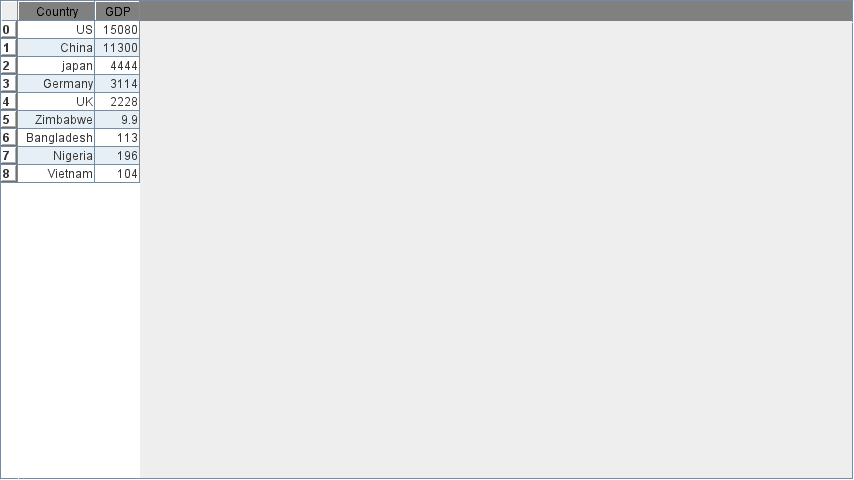A single numerical columns gives a single pie chart for that column.