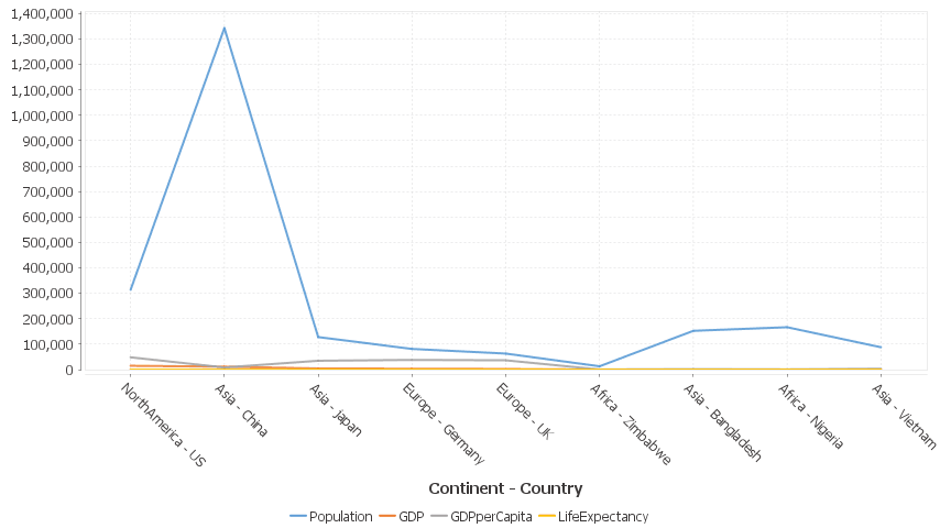 Each column is a new series/colored bar.