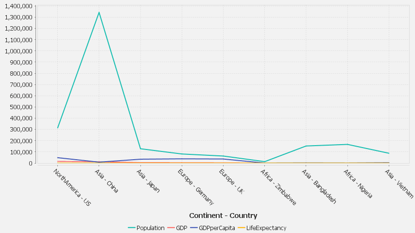 Each column is a new series/colored bar.