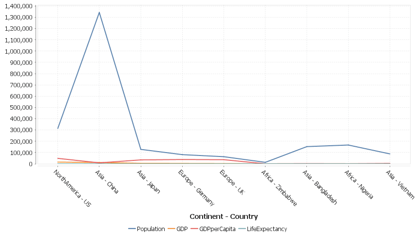 Each column is a new series/colored bar.