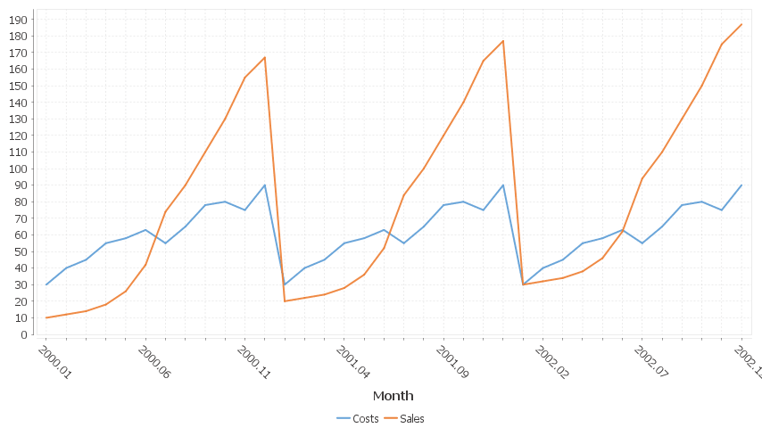 Each column is a new series/colored bar. When there are a lot of categories, some labels are hidden.