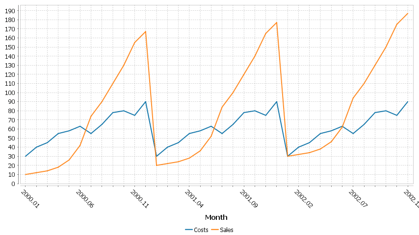 Each column is a new series/colored bar. When there are a lot of categories, some labels are hidden.