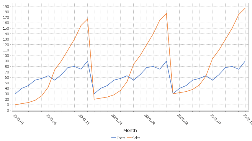 Each column is a new series/colored bar. When there are a lot of categories, some labels are hidden.