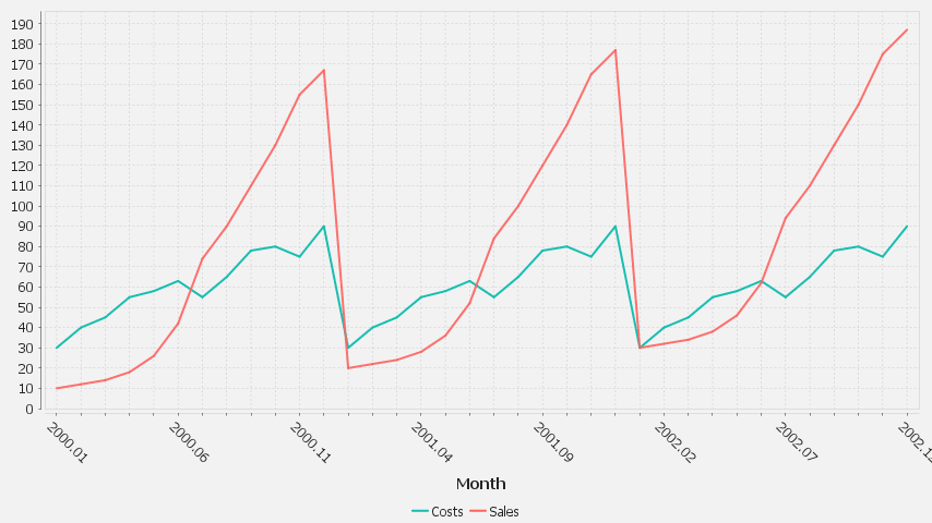 Each column is a new series/colored bar. When there are a lot of categories, some labels are hidden.