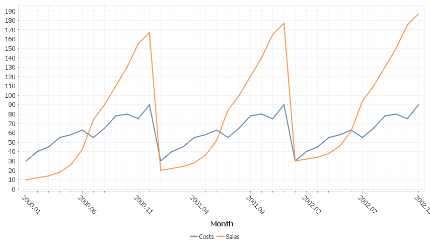 Each column is a new series/colored bar. When there are a lot of categories, some labels are hidden.