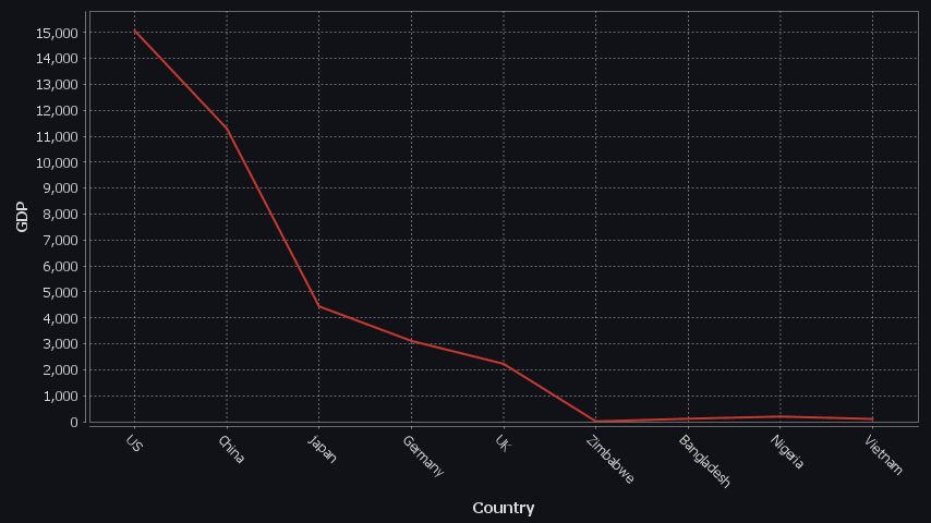 One number column generates one series.