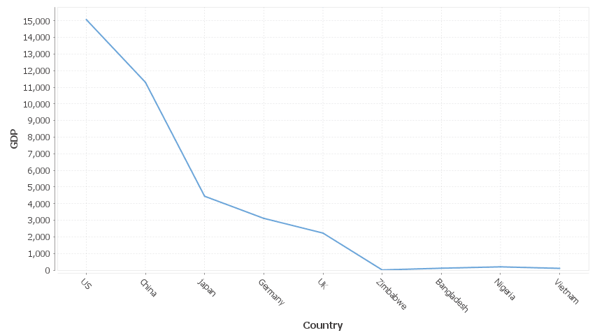 One number column generates one series.