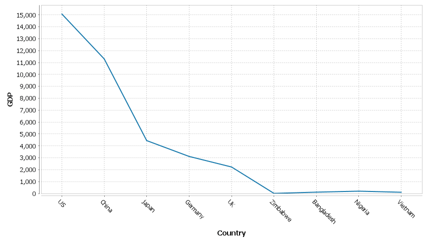 One number column generates one series.