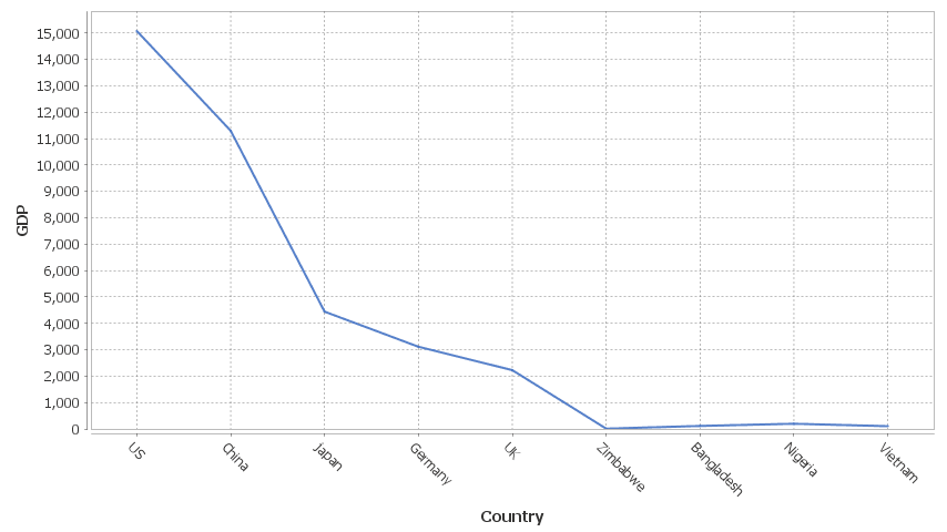 One number column generates one series.