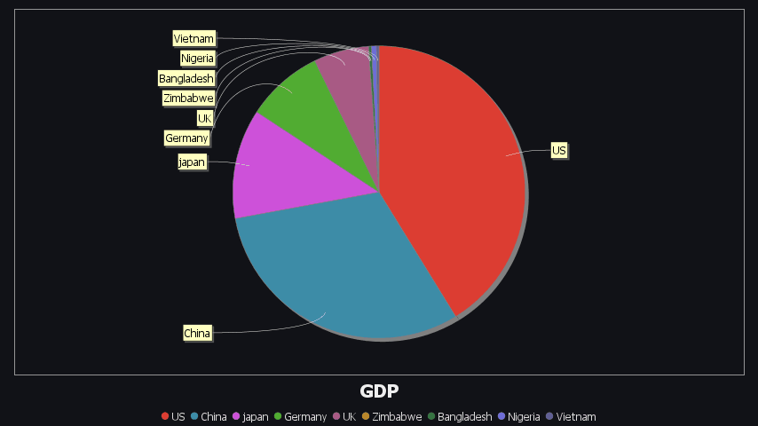 A single numerical columns gives a single pie chart for that column.